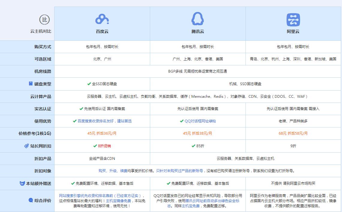 江北云主机代理对比.jpg